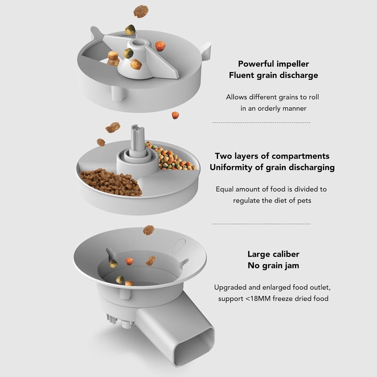 Distributeur Croquette Automatique avec Camera - Litiup Croqy Max